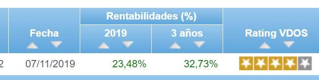 Rentabilidad histórica del plan de pensiones de mi padre